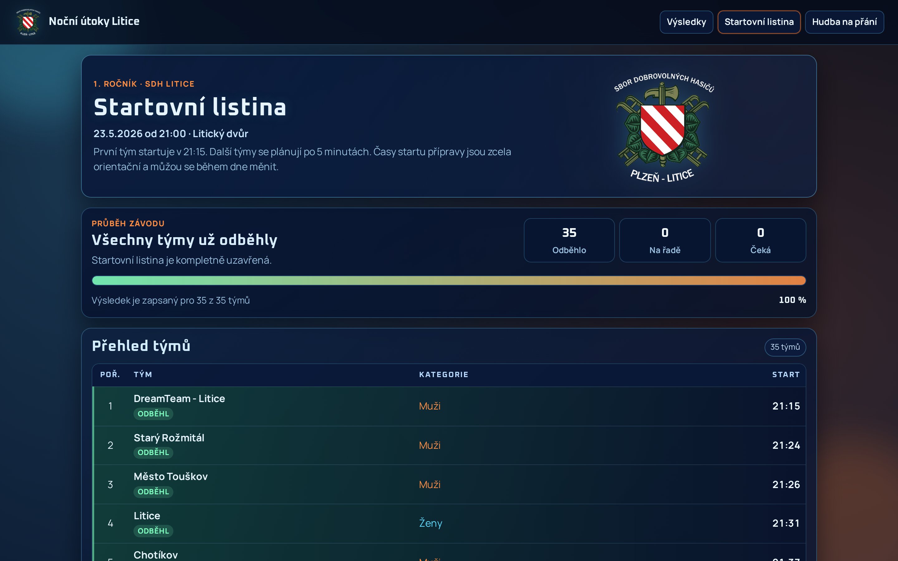 Startovní listina