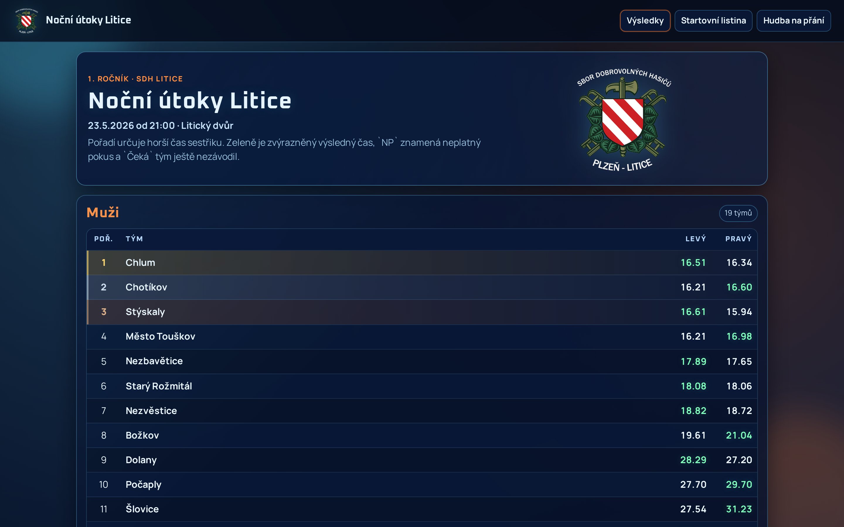 Živá výsledková listina